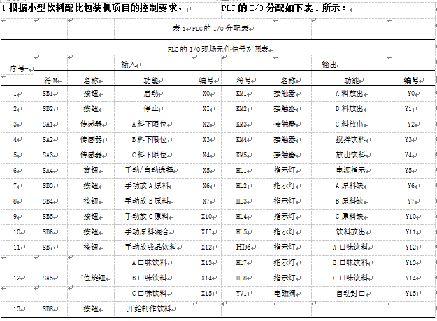 小型飲料配比包裝機(jī)分配表