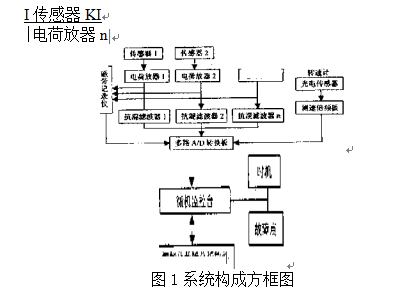 智能真空包裝機(jī)系統(tǒng)構(gòu)成方框圖