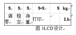 控制器LCD設計圖