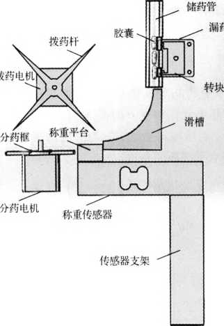 稱重系統(tǒng)傳動裝置圖