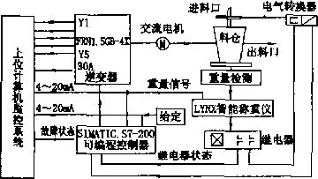 計(jì)算機(jī)控制系統(tǒng)控制總體方案