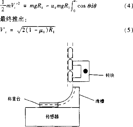 稱重器上的動態(tài)稱重過程的動力學(xué)模型圖