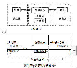 防爆儀表現(xiàn)場(chǎng)接線圖