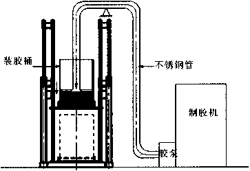 自動灌裝機大桶下降式自動灌裝系統(tǒng)工作原理圖