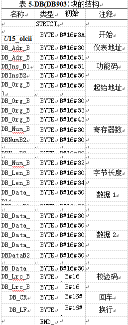 稱重顯示控制儀表結(jié)構(gòu)表