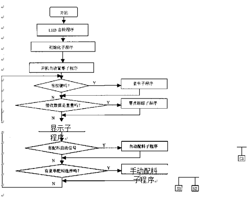 稱重儀表程序流程圖