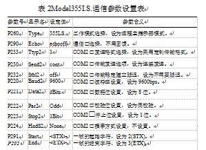 自動灌裝機相關(guān)參數(shù)進(jìn)行設(shè)置表