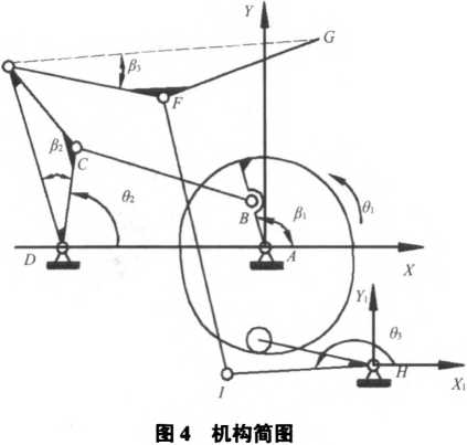 包裝機機構(gòu)簡圖