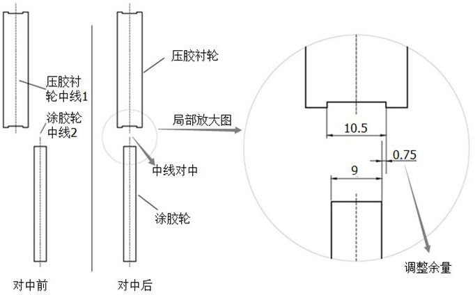 包裝機(jī)壓膠襯輪和點(diǎn)膠輪對中調(diào)節(jié)平面圖