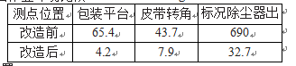 包裝機(jī)更新改造前后表