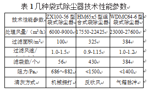 包裝機(jī)布袋除塵器技術(shù)性能參數(shù)表