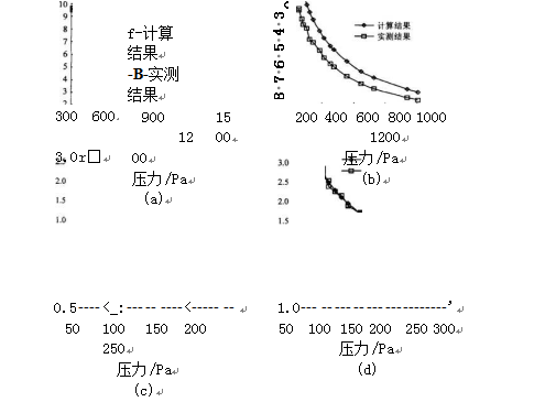 包裝機(jī)斷流管徑的計(jì)算值與實(shí)測(cè)值比較表