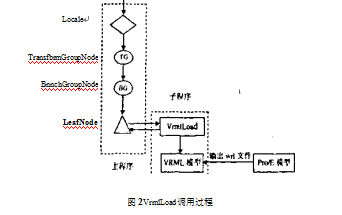 全自動(dòng)包裝機(jī)實(shí)體模型導(dǎo)到情景中圖