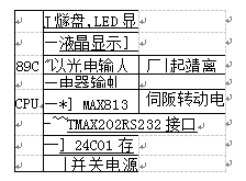 多功能枕式包裝機(jī)光學(xué)手機(jī)定位系統(tǒng)硬件配置構(gòu)造