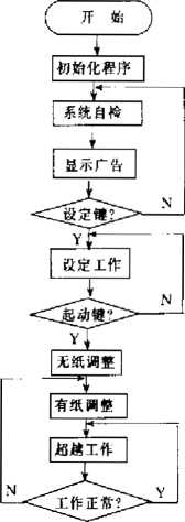 多功能枕式包裝機(jī)工作流程圖