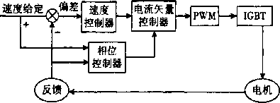 包裝機系統(tǒng)框圖