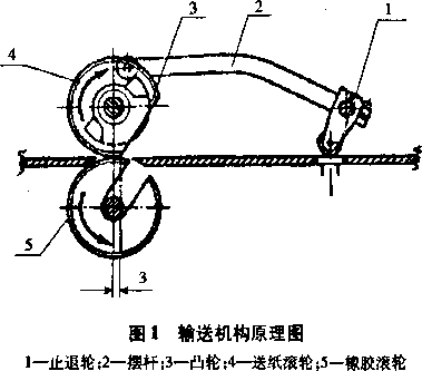 包裝機輸送機構(gòu)原理圖