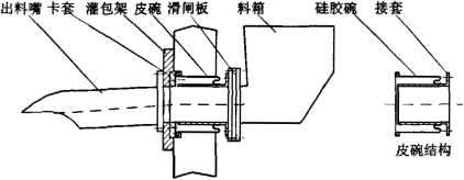 全自動包裝機岀料嘴裝置改善前構(gòu)造圖