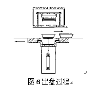 包裝機出盤過程圖