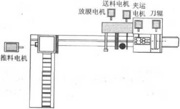 包裝機(jī)系統(tǒng)結(jié)構(gòu)示意圖