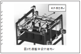 自動包裝機(jī)機(jī)器整體設(shè)計(jì)結(jié)構(gòu)圖