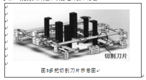 自動包裝機(jī)多把切割片示意圖