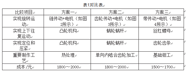 自動(dòng)覆膜包裝機(jī)對(duì)比表