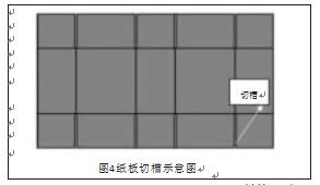 自動包裝機(jī)紙板切槽示意圖