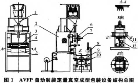 自動(dòng)制袋定量真空成型包裝設(shè)備結(jié)構(gòu)總圖