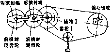 全自動包裝機設(shè)備運轉(zhuǎn)圖