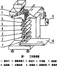 全自動包裝機工作原理圖