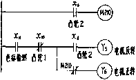 全自動包裝機plc梯形圖