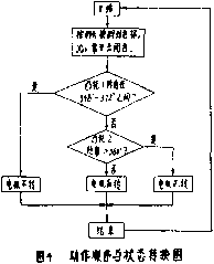 全自動包裝機傳動齒輪分動箱的結(jié)構(gòu)示意圖