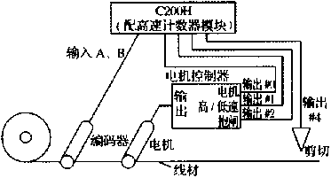 包裝機(jī)帶材剪切系統(tǒng)圖