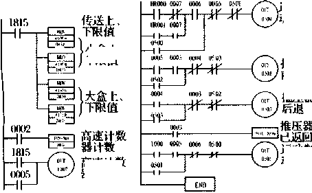 利用高速計數(shù)器實現(xiàn)定量包裝的梯形圖