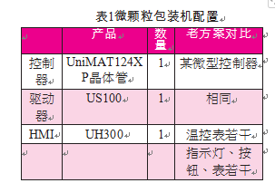 微顆粒包裝機裝置表