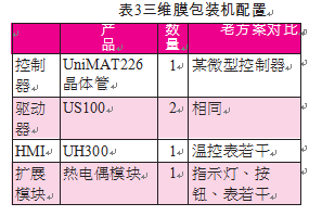 三維膜包裝機裝置表