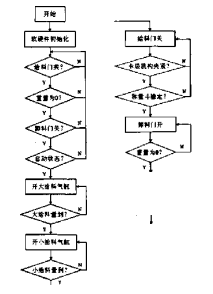 包裝機(jī)程序流程圖