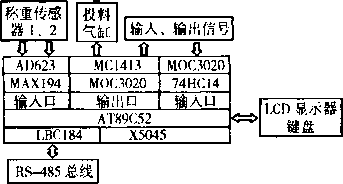 系統(tǒng)軟件微型機(jī)操縱一部分的硬件配置構(gòu)成圖