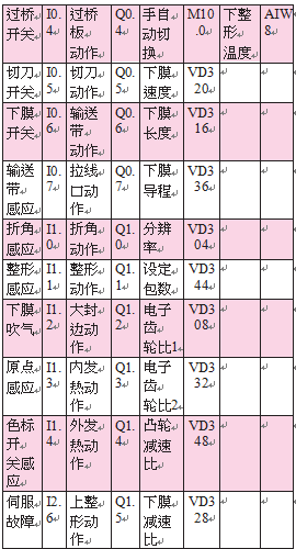 小點數(shù)顆粒包裝機規(guī)劃表