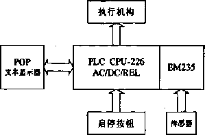 包裝機(jī)控制系統(tǒng)框圖