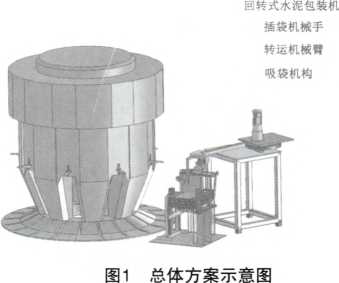 擺臂式水泥袋自動(dòng)插袋機(jī)總體方案示意圖