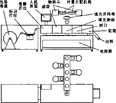 一體化包裝機結(jié)構(gòu)基本原理圖