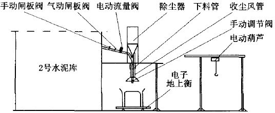 自動(dòng)打包機(jī)產(chǎn)品圖