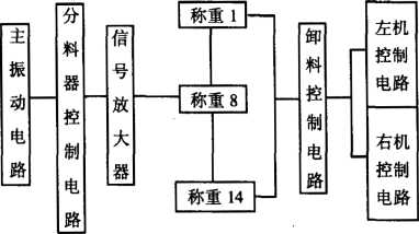 自動稱重包裝機系統(tǒng)軟件電路原理圖