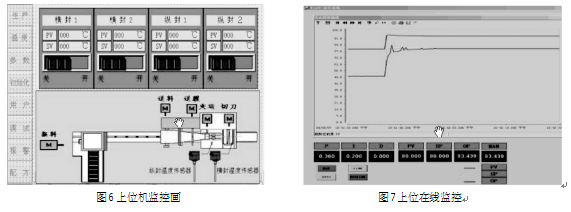 自動(dòng)包裝機(jī)控制系統(tǒng)上位監(jiān)控圖