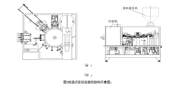 給袋式自動包裝機結(jié)構(gòu)示意圖