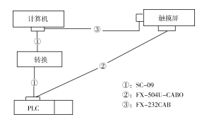 機(jī)器設(shè)備通信電極連接線圖