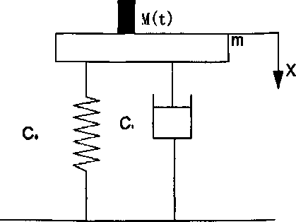 稱重系統(tǒng)簡(jiǎn)圖