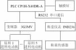 自動稱重配料控制結(jié)構(gòu)圖